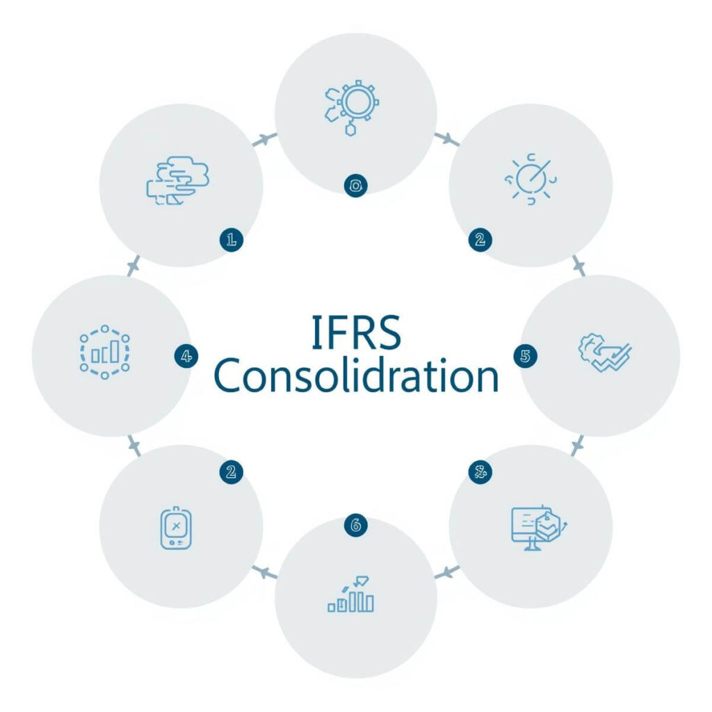Réussir sa Consolidation IFRS Les 7 Étapes Clés (Guide Pratique)